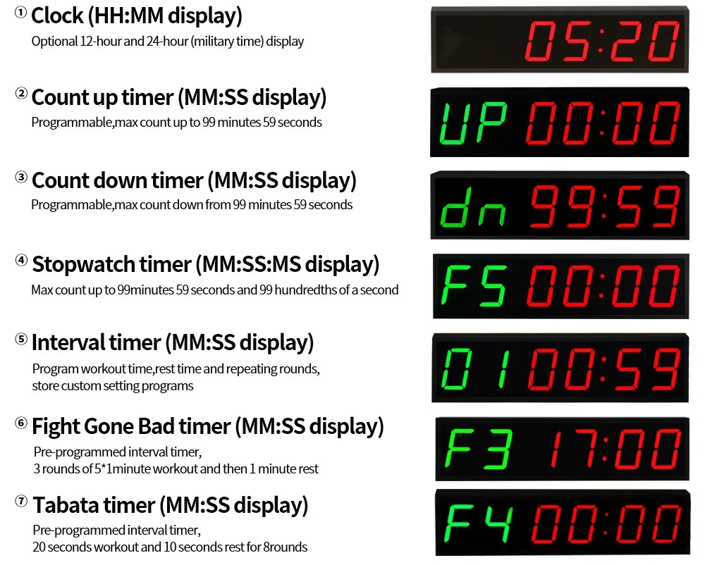 Digital Fitness Timer Gym Wall Clock Sports Timer Digital Fitness Timer Gym Wall Clock Sports Timer
